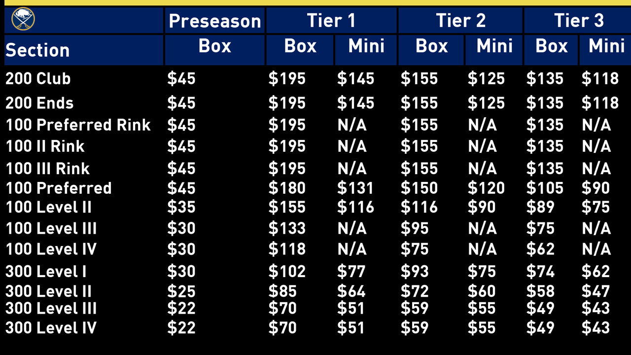 Sabres ticket prices announced for upcoming year