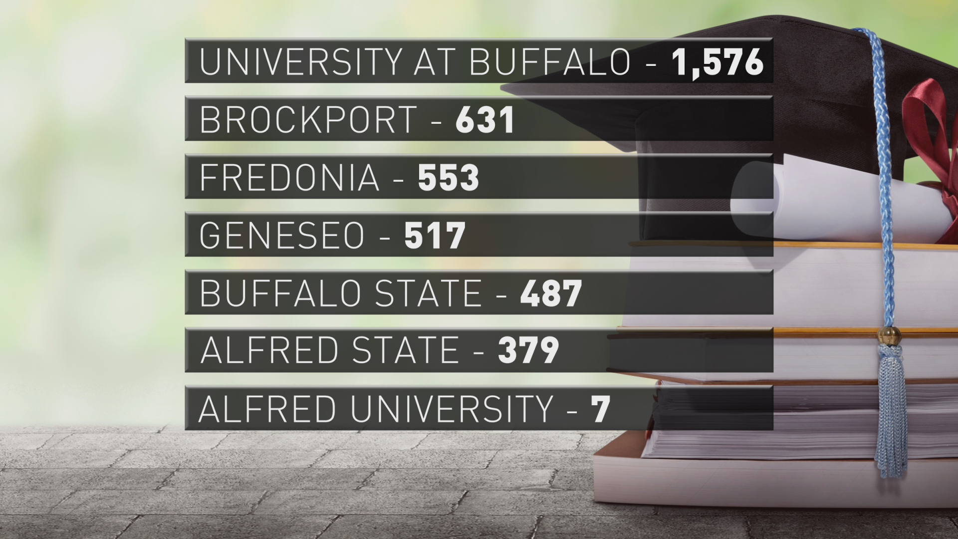 'Free' SUNY tuition WNY breakdown